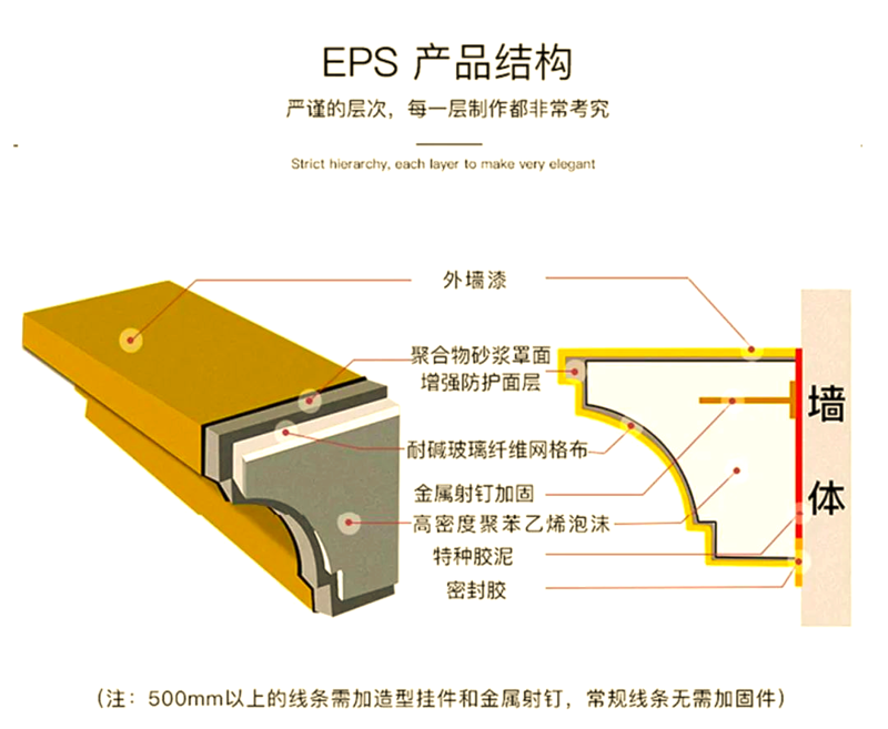 EPS线条价格解析:市场趋势与选购指南